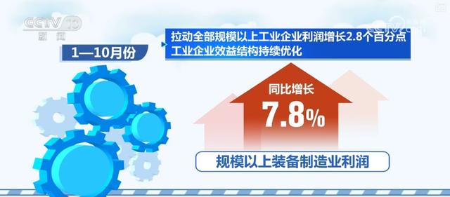 59502.9亿元、1.9%，增长！透过数据看工业新增长点多 企业效益结构优化