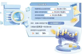 统筹做好金融五篇大文章图片