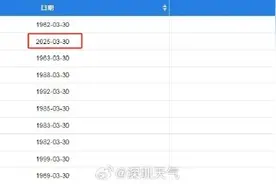 冷到“破纪录”！今日起广东气温即将回升图片
