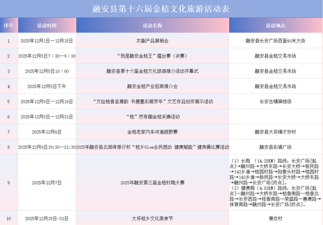 一口金桔甜，解锁融安初冬的N种玩法