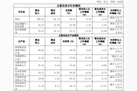 直击业绩会丨复星医药董事长吴以芳：去年通过出售资产等回笼资金约30亿元，未来还要加大力度“瘦身”图片