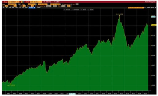 高盛顶级交易员年终复盘：金银铜历史性新高	，股债分歧加剧，美股“结构性分化”.......