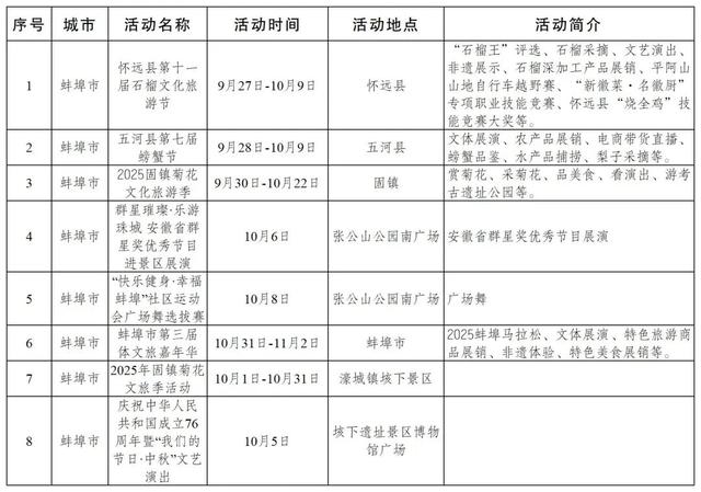 安徽2300+活动，让你嗨玩整个假期！