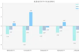 ETF基金日报丨通信相关ETF领涨市场，机构：AI算力仍是通信设备板块的核心投资主线图片