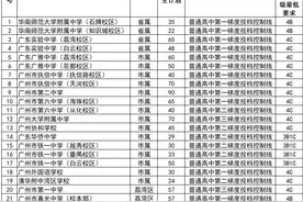 广州发布普高自主招生计划：自主招生学校和计划数均有增加图片