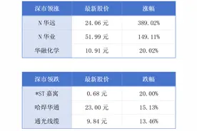 港深西部铁路计划2035年开通；香港家族办公室数字知识中心启动丨大湾区财经早参图片