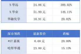 港深西部铁路计划2035年开通；香港家族办公室数字知识中心启动丨大湾区财经早参图片
