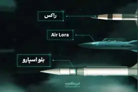 红色幻想乡：报复伊朗，以色列到底行不行？图片