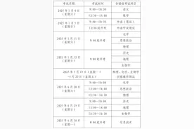 关于2025年上海市普通高中学业水平考试，这些信息你必须知道！图片