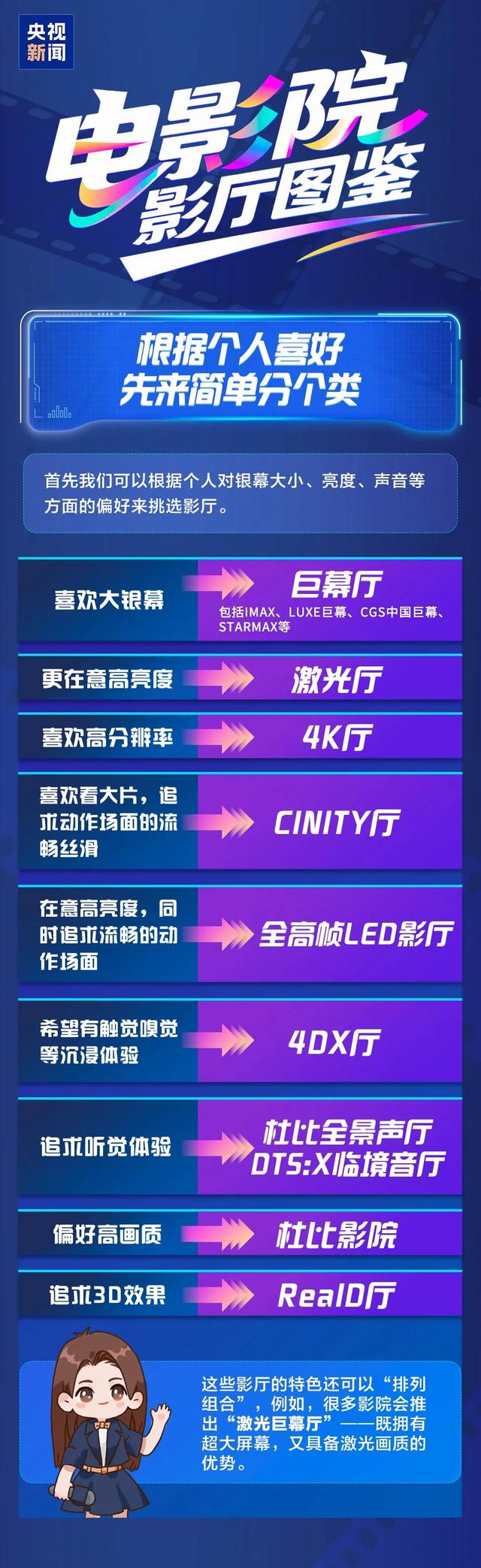 激光、巨幕、CINITY……到底有啥区别？