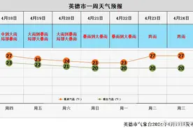 洪峰过境英德图片