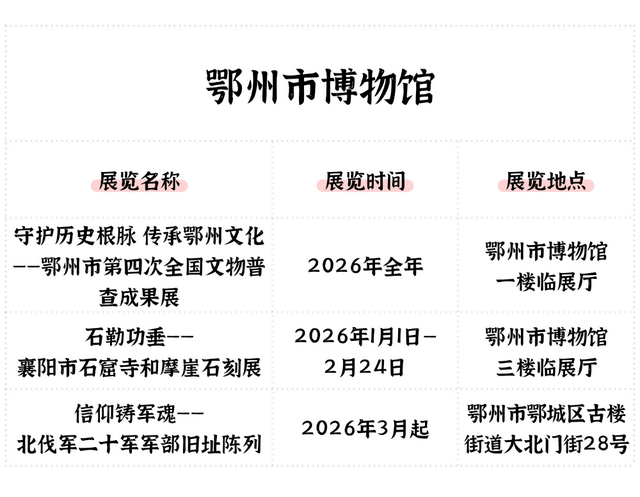 抢先收藏！2026湖北全省博物馆展览安排出炉