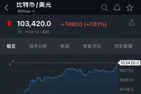 突发！比特币刚刚突破10万美元，创新高！美图清仓所有加密货币，净赚5.7亿元！鲍威尔：比特币的竞争对手是......图片