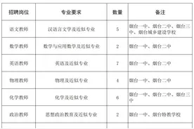 烟台市教育局直属学校招聘公费师范毕业生，10个岗位将招30人图片