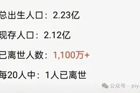 每20个80后就有1人去世系谣言，罪魁祸首可能是AI图片