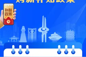 一图读懂 | 山东省手机、平板、智能手表（手环）购新补贴政策图片