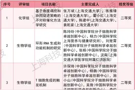 重磅！上海49项科技成果荣获2023年度国家科学技术奖！图片
