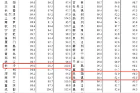 5月70城房价公布，湖南长沙、岳阳、常德房价如何？图片