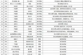 12月19日21时北京公交19条线路恢复正常运营图片