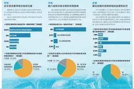 超七成受访者称曾遇电动车违规停放现象！各方人士这样建议图片