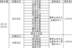 黄渤海新区福莱山街道65岁以上老年人免费体检开始啦！图片