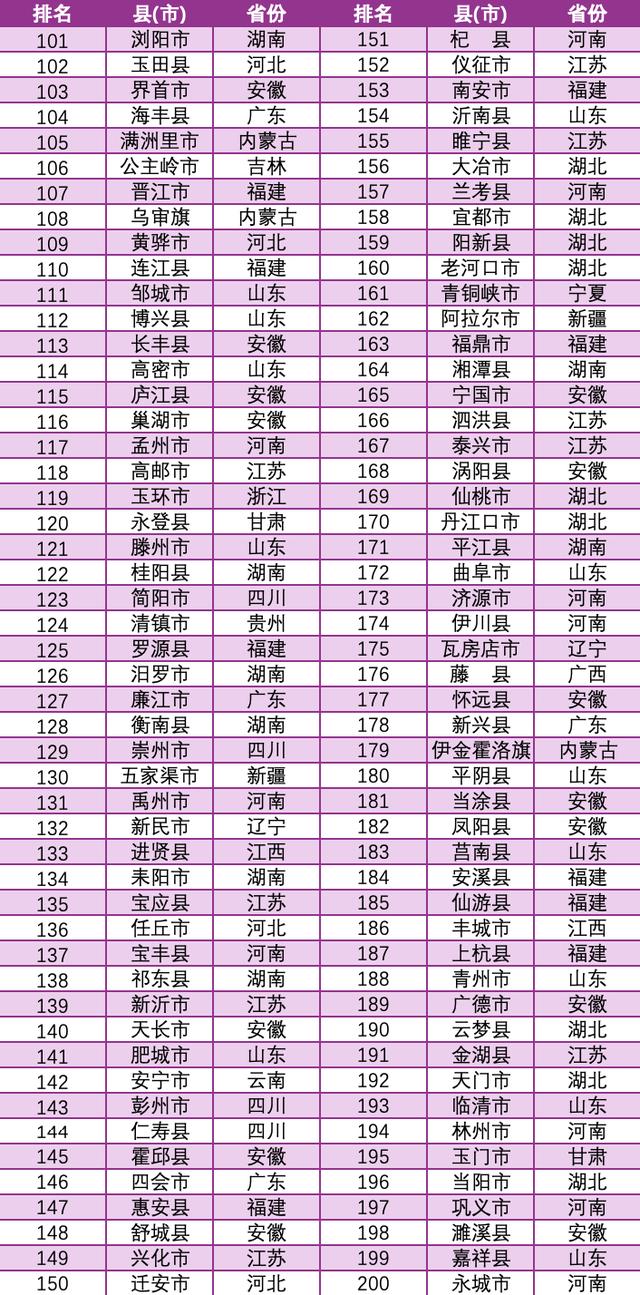 2025年全国综合竞争力400强县（市）全排名公布｜快讯