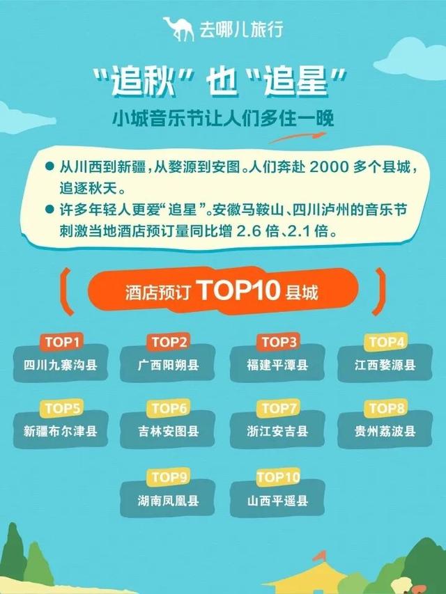 8天假过出了16天的效果……