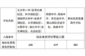 长沙中考放榜 指标生最低控制线公布图片