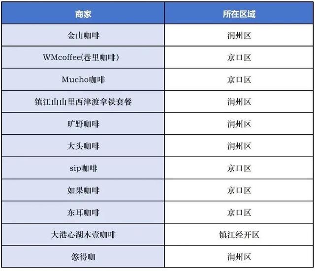 第二波福利！论宠粉，阿镇是认真的