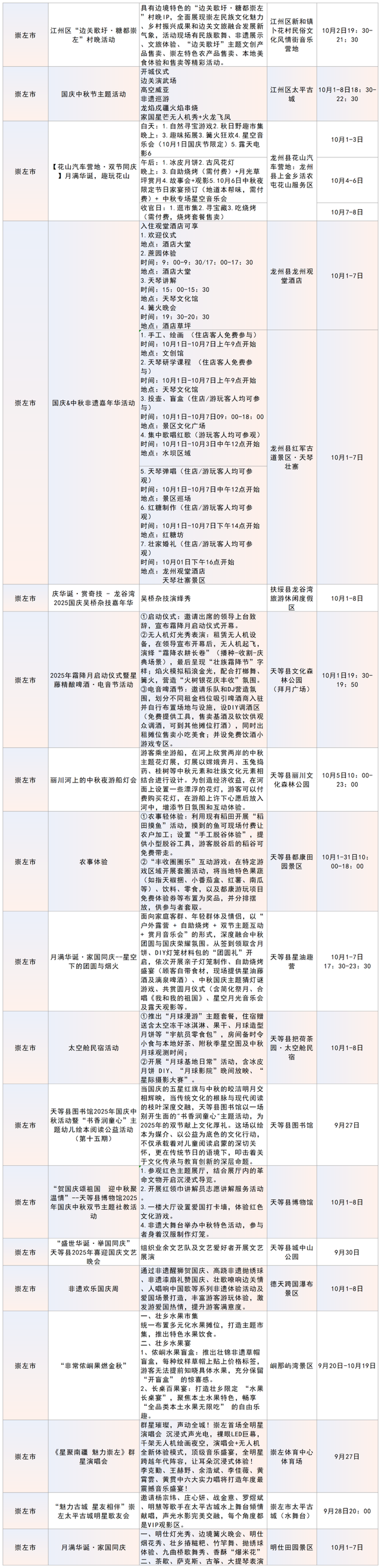 500余项！2025年“国庆中秋”期间广西重点文旅活动一览表发布