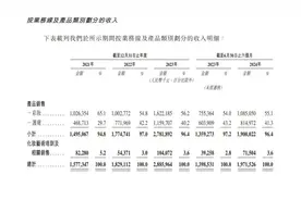 刚刚，港股国货彩妆第一股来了图片
