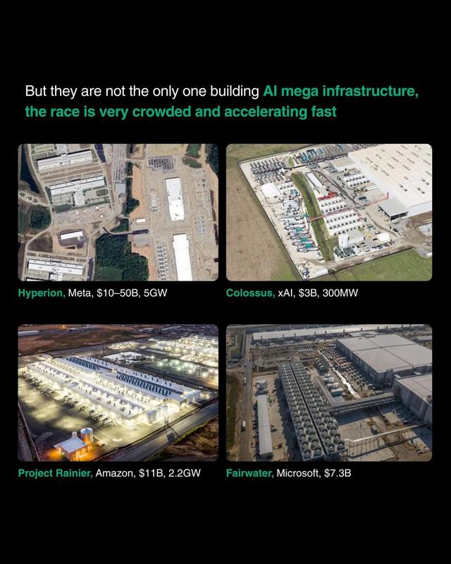 赚100亿，烧1万亿，OpenAI算力神话：英伟达撒钱、AMD送股、全硅谷陪跑