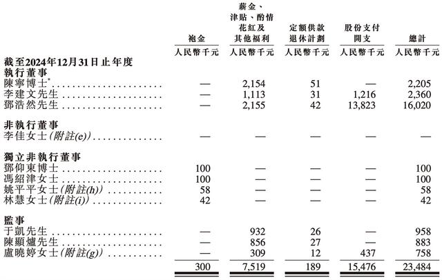 210亿，深圳AI芯片龙头冲刺港交所！