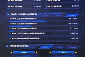 投资海南 ｜ “千艇之城”扬帆“新蓝海”图片
