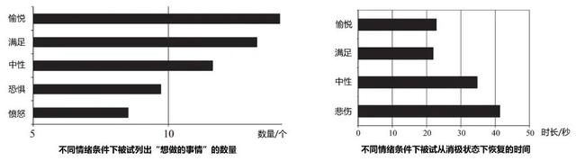 你为什么喜欢看演唱会？