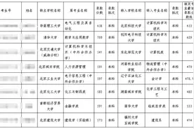 “逆向转学”火上热搜！怎么转学？有什么规定？图片
