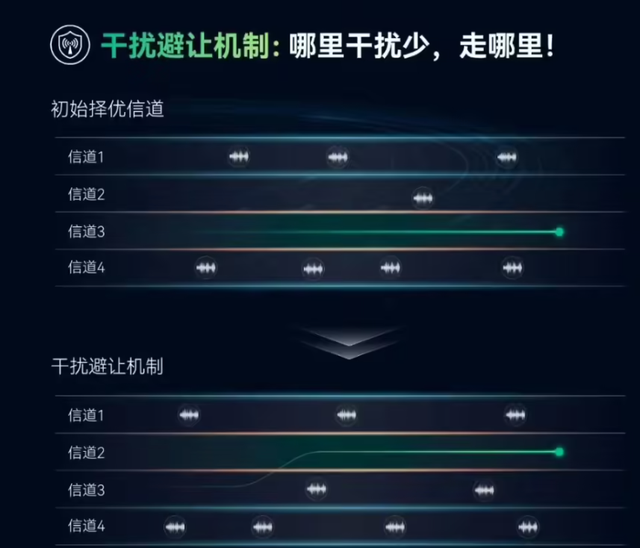 “稳”字当先！双 11 选电竞鼠标怎么选？你需要相信星闪