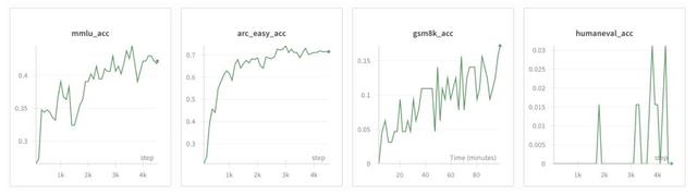卡帕西8000行代码手搓ChatGPT，成本仅100美元，训练12小时CORE表现超越GPT-2，手把手教程来了