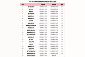 最新！福州学校放假安排来了！图片