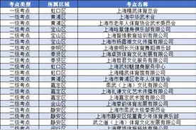 本市武术爱好者，2024年上海市《中国武术段位制》4月晋考计划请查收！图片