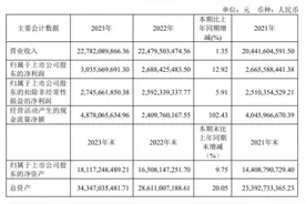 欧派2023年“成绩单”公布 业绩“跑赢”行业增速图片
