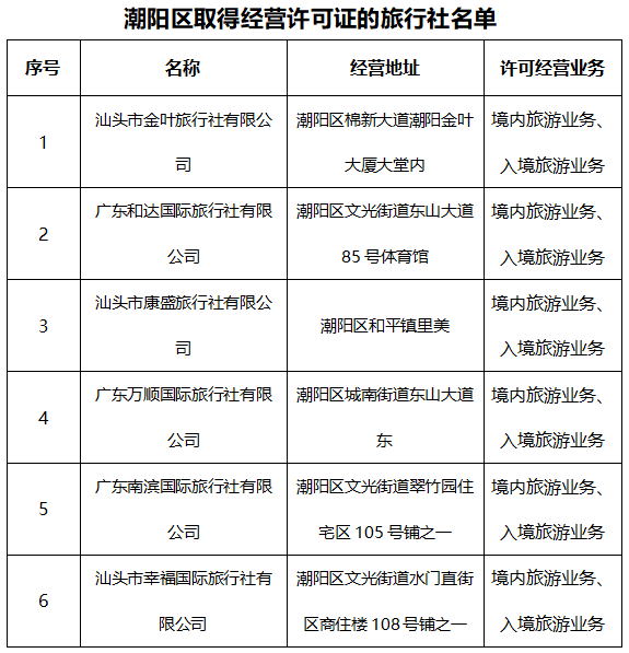 国庆中秋游潮阳，千年古县精品线路推荐