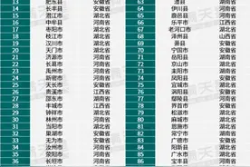 第48位！灵宝市再次入选中部县域经济百强县图片
