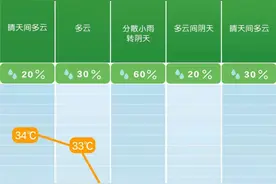 再等一天！冷空气“大促销”气温“打折”，或有10级江河湖面阵风图片