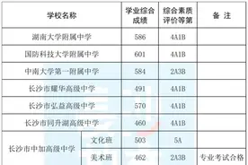 最高601分！长沙市城区第二批高中学校招生录取线来了图片