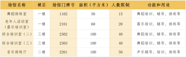 金秋有礼 绵阳有你 ‖ 绵阳市文化馆2025年国庆节、中秋节期间免费开放的温馨提示