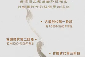 中华文明探源工程最新成果发布图片