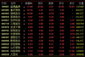 钢铁股午后突然爆发，有个股涨幅超90%，什么原因？图片