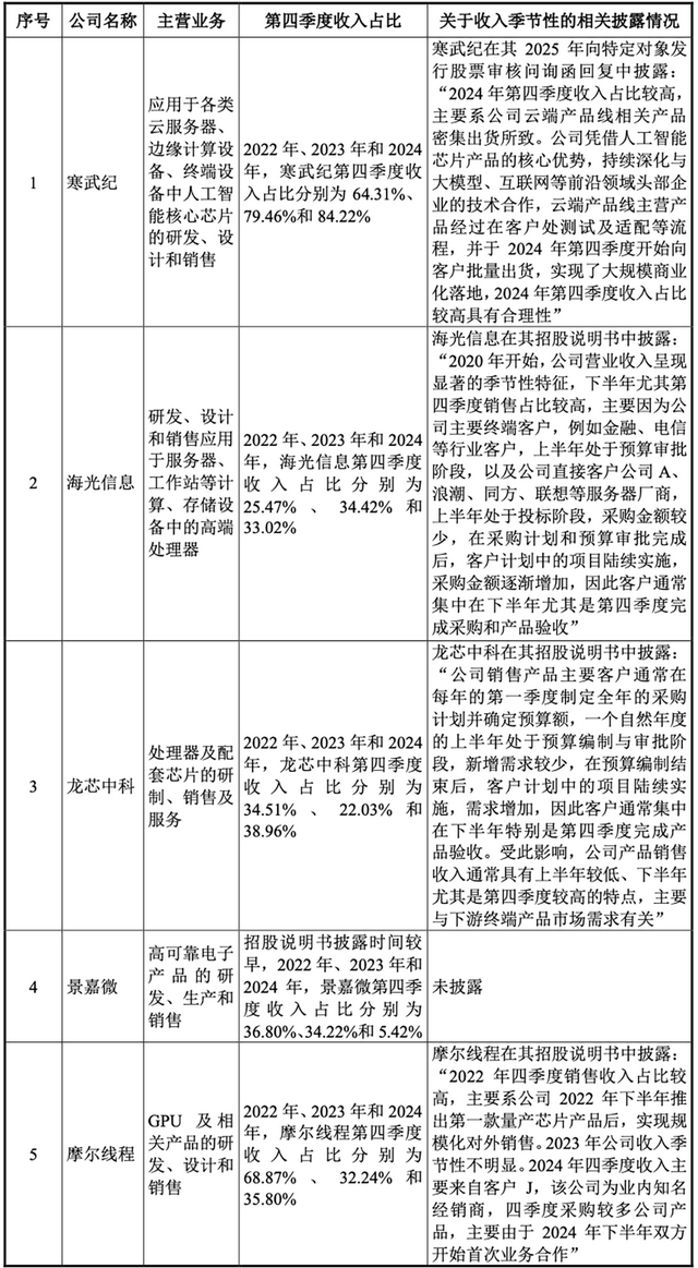 国产GPU龙头回应一切！