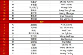 国足中澳赛更换4首发人选图片